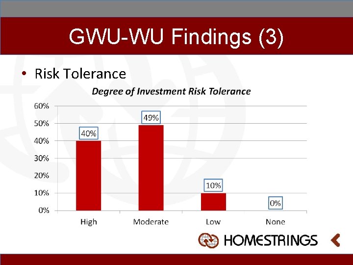 GWU-WU Findings (3) • Risk Tolerance 