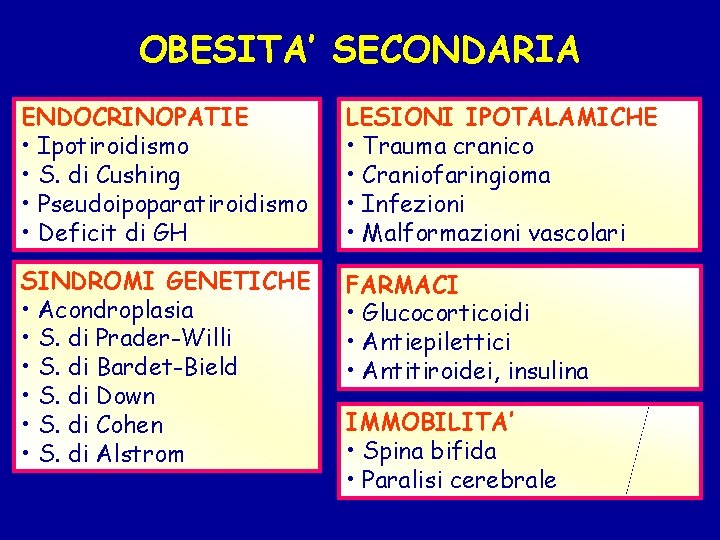 OBESITA’ SECONDARIA ENDOCRINOPATIE • Ipotiroidismo • S. di Cushing • Pseudoipoparatiroidismo • Deficit di