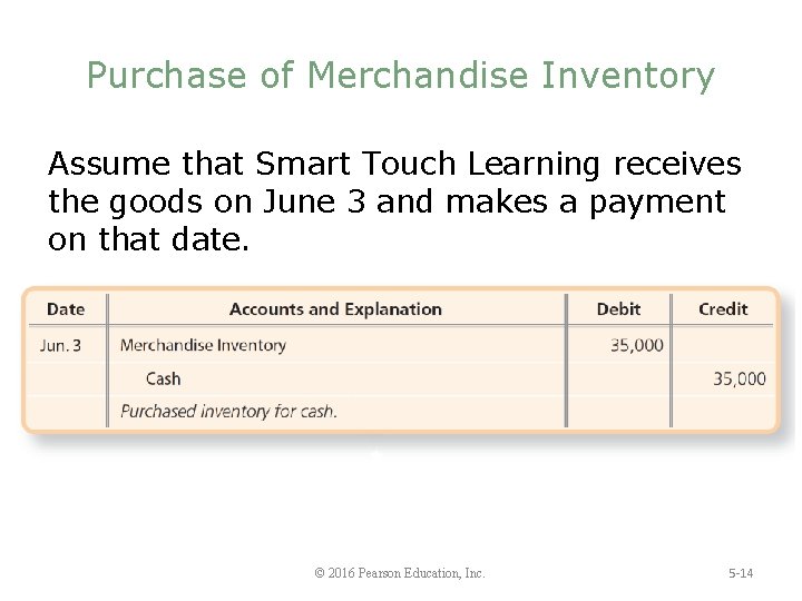 Purchase of Merchandise Inventory Assume that Smart Touch Learning receives the goods on June