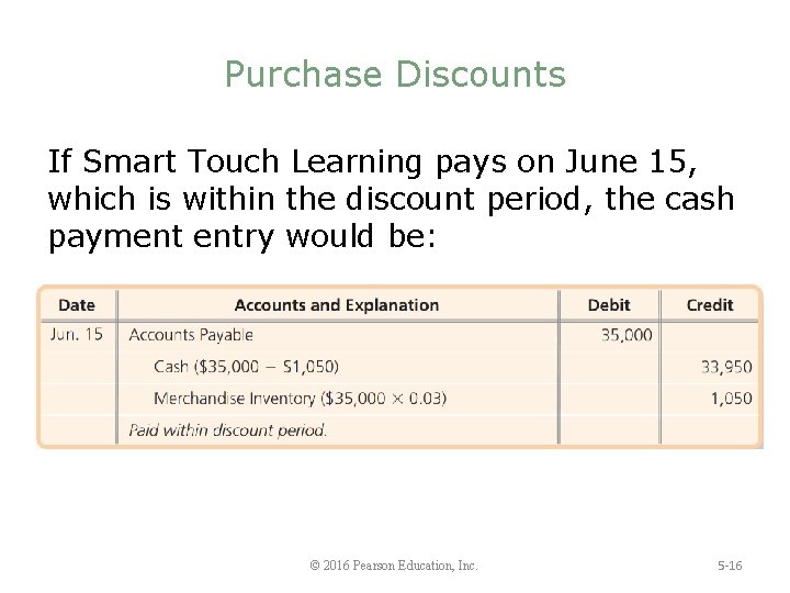 Purchase Discounts If Smart Touch Learning pays on June 15, which is within the