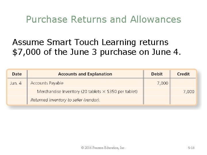 Purchase Returns and Allowances Assume Smart Touch Learning returns $7, 000 of the June
