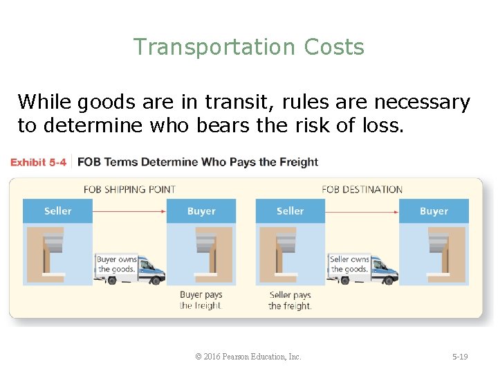 Transportation Costs While goods are in transit, rules are necessary to determine who bears