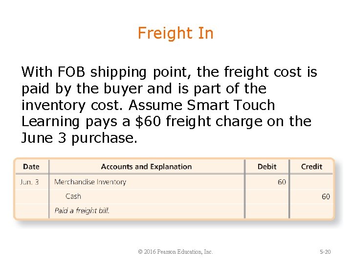 Freight In With FOB shipping point, the freight cost is paid by the buyer