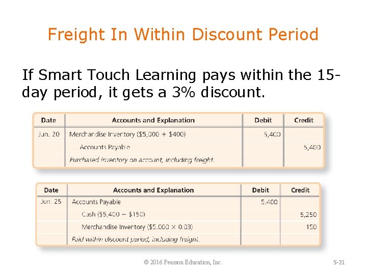Freight In Within Discount Period If Smart Touch Learning pays within the 15 day