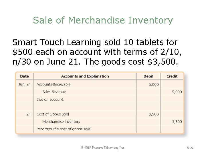 Sale of Merchandise Inventory Smart Touch Learning sold 10 tablets for $500 each on