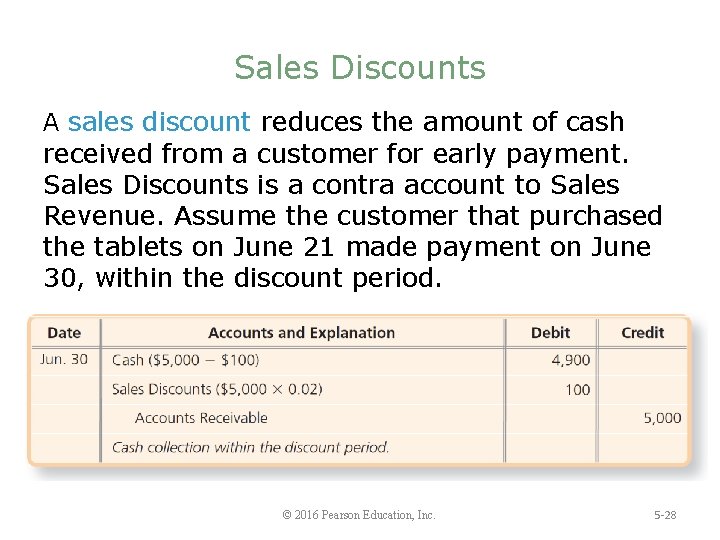 Sales Discounts A sales discount reduces the amount of cash received from a customer