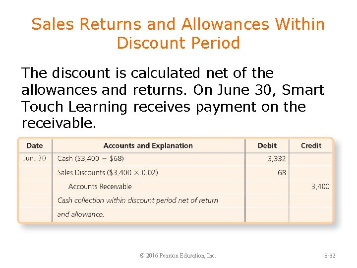 Sales Returns and Allowances Within Discount Period The discount is calculated net of the