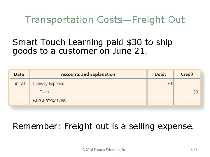 Transportation Costs—Freight Out Smart Touch Learning paid $30 to ship goods to a customer