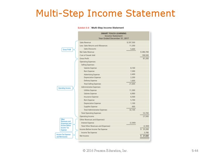 Multi-Step Income Statement © 2016 Pearson Education, Inc. 5 -44 