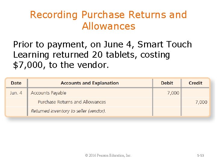 Recording Purchase Returns and Allowances Prior to payment, on June 4, Smart Touch Learning