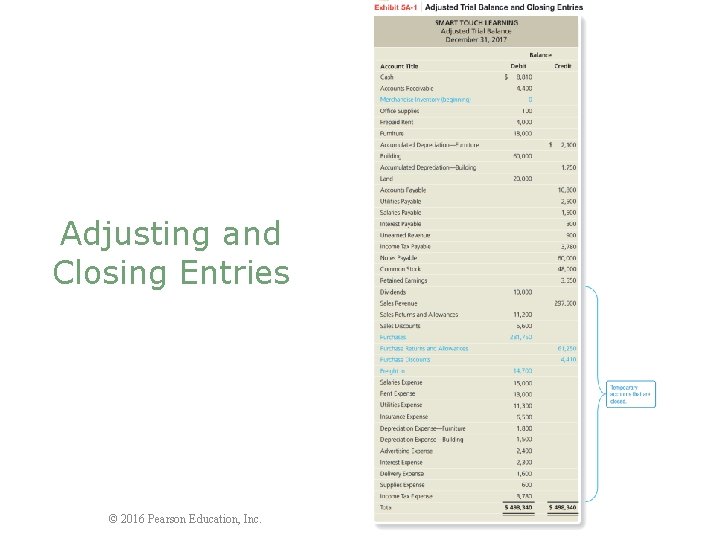 Adjusting and Closing Entries © 2016 Pearson Education, Inc. 