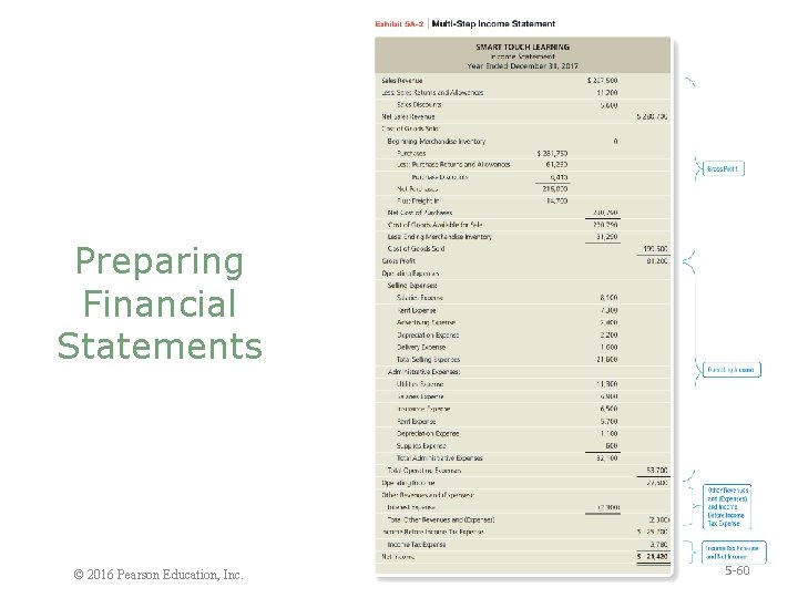 Preparing Financial Statements © 2016 Pearson Education, Inc. 5 -60 