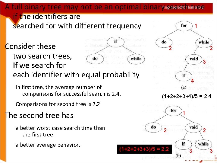 A full binary tree may not be an optimal binary search tree if the