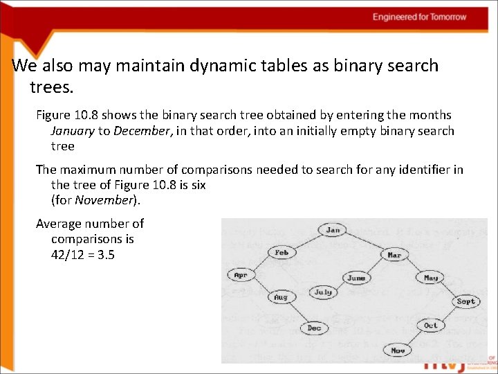 We also may maintain dynamic tables as binary search trees. Figure 10. 8 shows