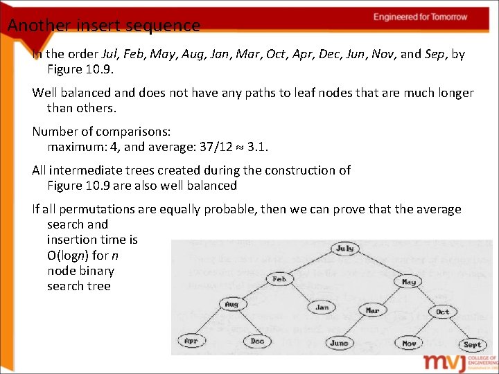 Another insert sequence In the order Jul, Feb, May, Aug, Jan, Mar, Oct, Apr,