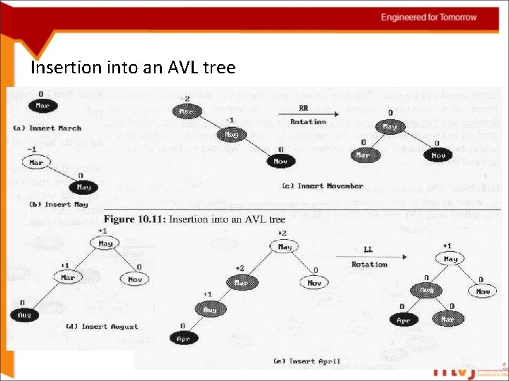 Insertion into an AVL tree 