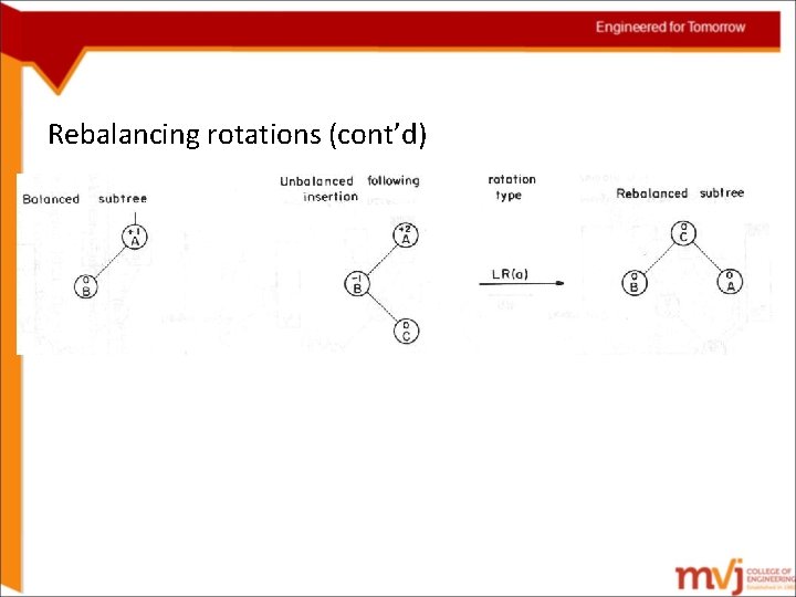 Rebalancing rotations (cont’d) 