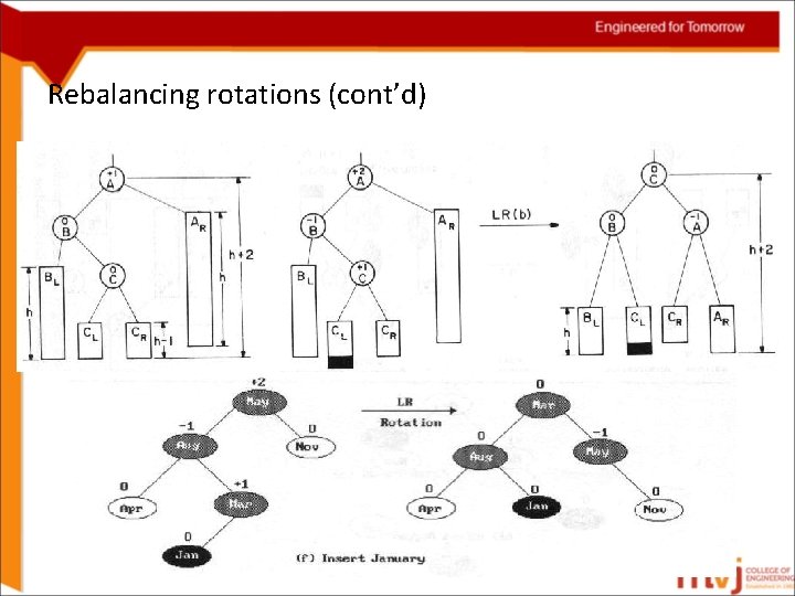 Rebalancing rotations (cont’d) 