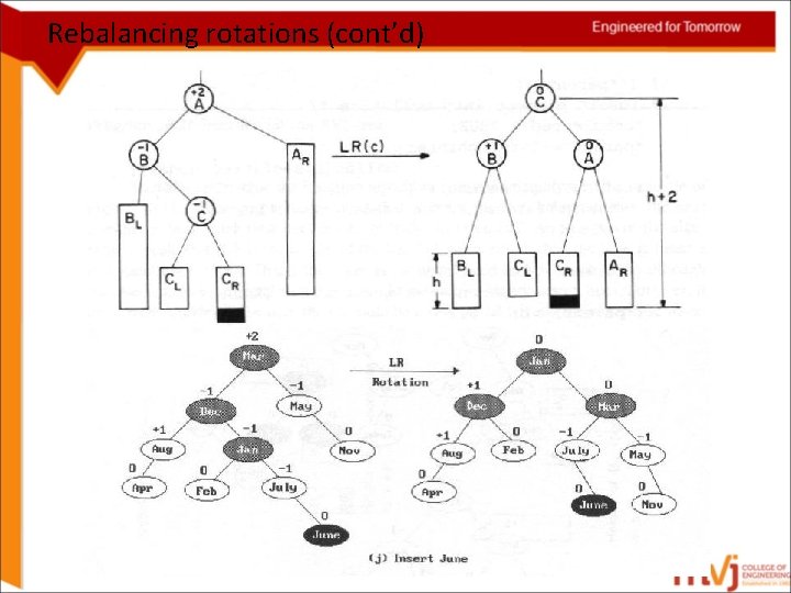 Rebalancing rotations (cont’d) 