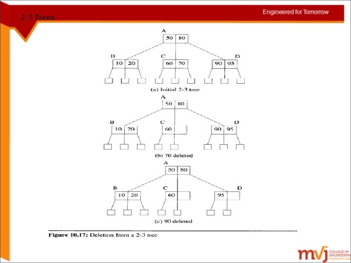 2 -3 Trees 