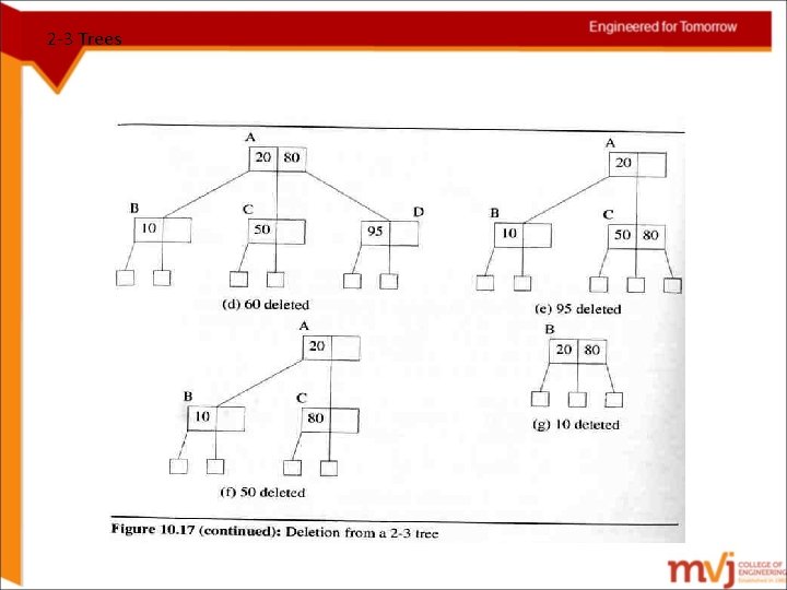 2 -3 Trees 