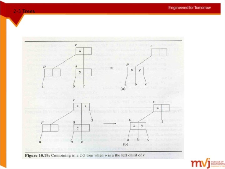 2 -3 Trees 