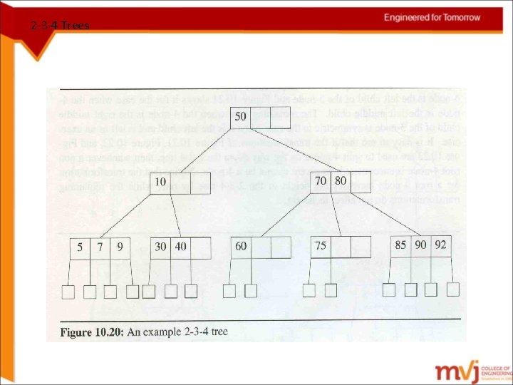 2 -3 -4 Trees 