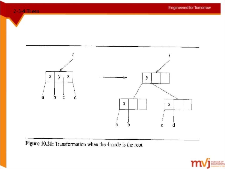 2 -3 -4 Trees 