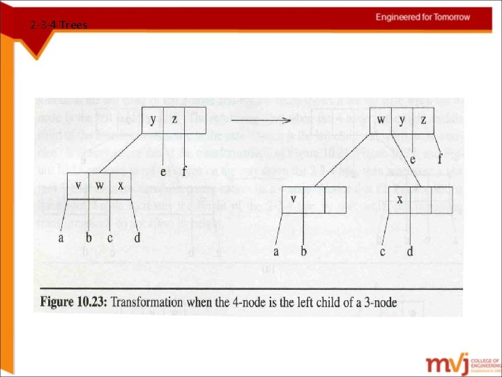 2 -3 -4 Trees 