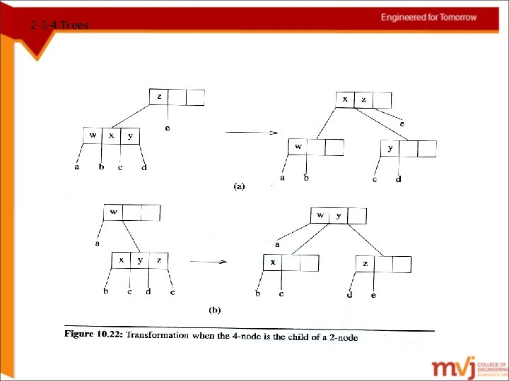2 -3 -4 Trees 