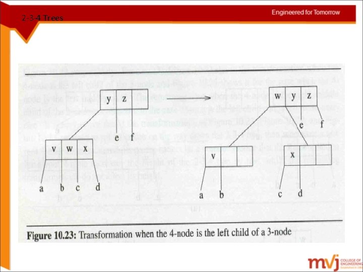 2 -3 -4 Trees 