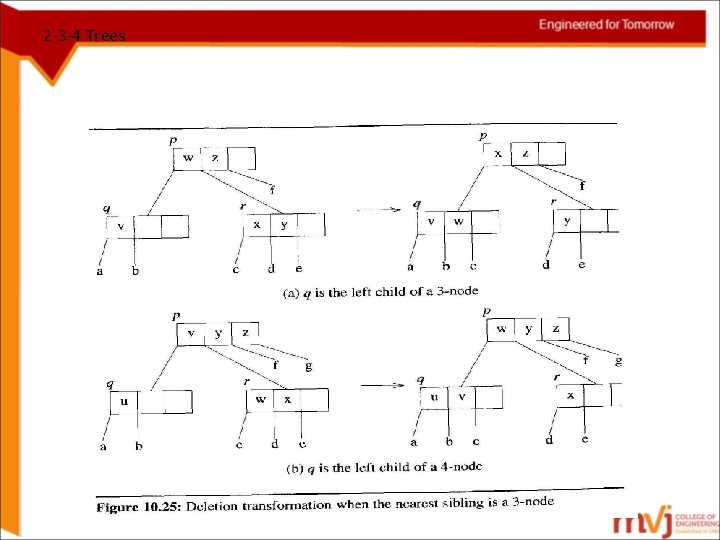 2 -3 -4 Trees 