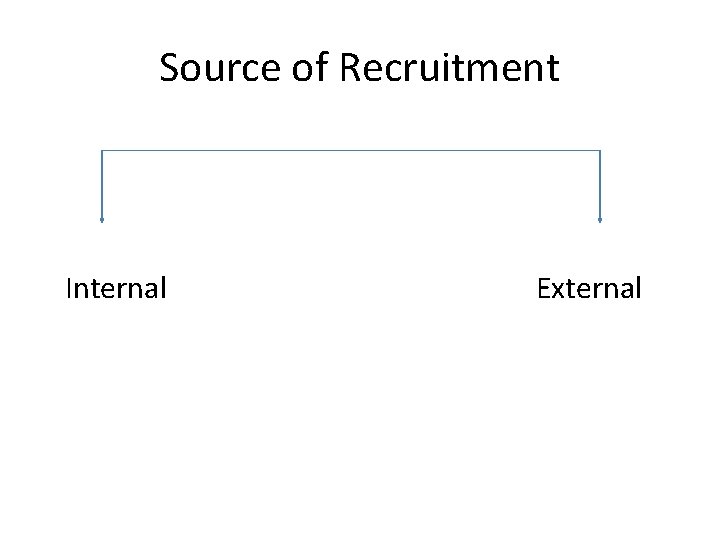 Source of Recruitment Internal External 
