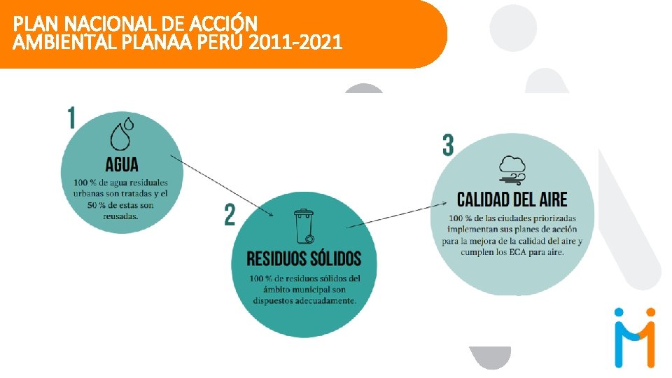 PLAN NACIONAL DE ACCIÓN AMBIENTAL PLANAA PERÚ 2011 -2021 
