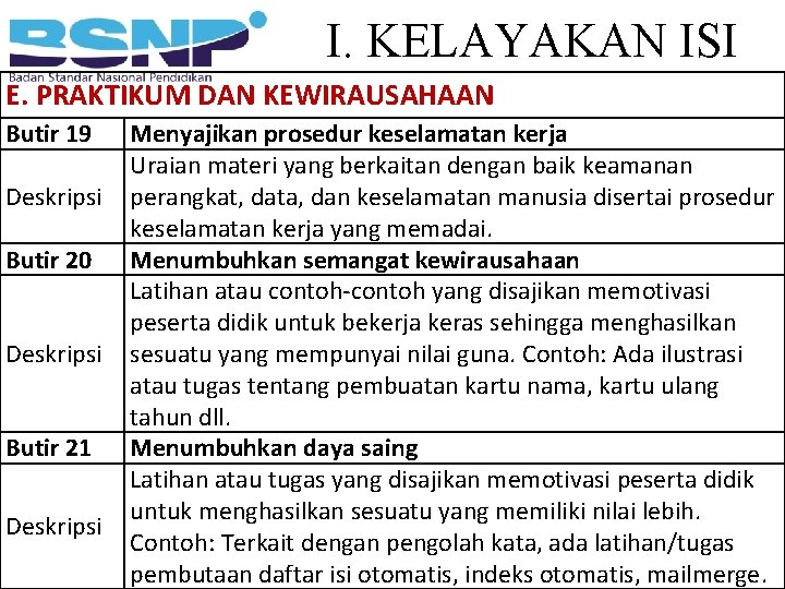 I. KELAYAKAN ISI E. PRAKTIKUM DAN KEWIRAUSAHAAN Butir 19 Deskripsi Butir 20 Deskripsi Butir