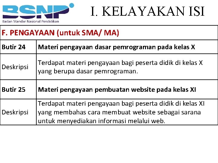 I. KELAYAKAN ISI F. PENGAYAAN (untuk SMA/ MA) Butir 24 Materi pengayaan dasar pemrograman