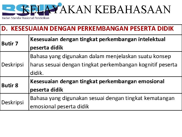 KELAYAKAN KEBAHASAAN D. KESESUAIAN DENGAN PERKEMBANGAN PESERTA DIDIK Butir 7 Deskripsi Butir 8 Deskripsi