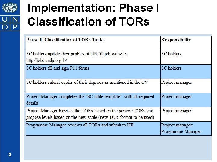 Implementation: Phase I Classification of TORs 3 Joe manok 