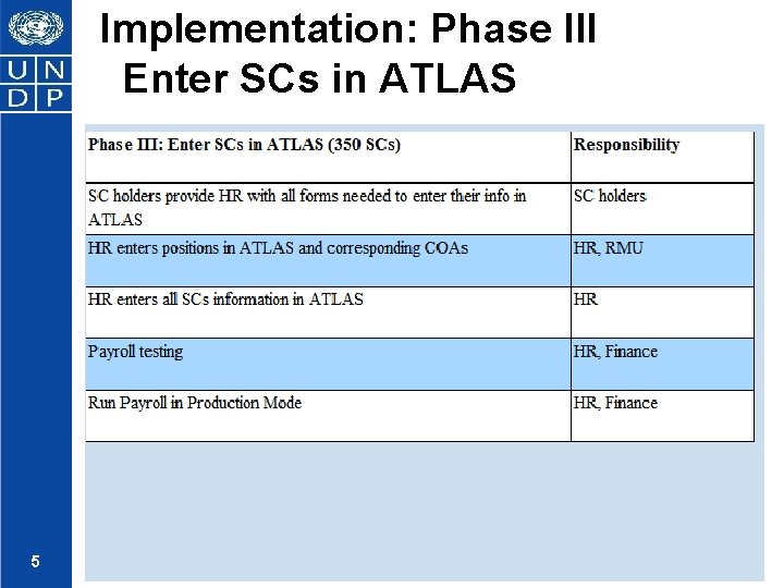 Implementation: Phase III Enter SCs in ATLAS 5 Joe manok 