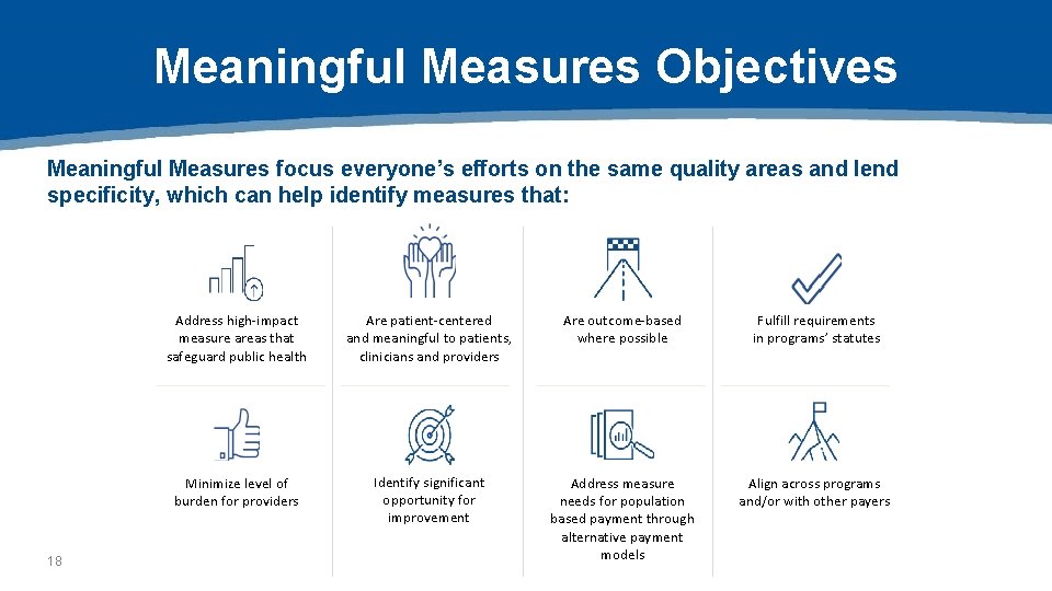 Meaningful Measures Objectives Meaningful Measures focus everyone’s efforts on the same quality areas and