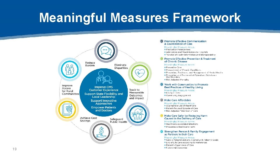 Meaningful Measures Framework 19 