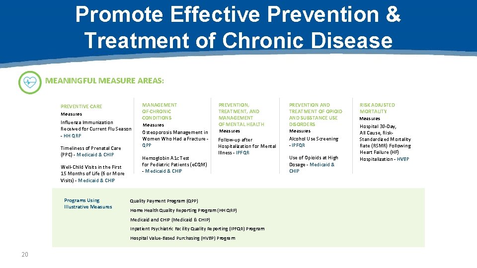 Promote Effective Prevention & Treatment of Chronic Disease MEANINGFUL MEASURE AREAS: PREVENTIVE CARE Measures