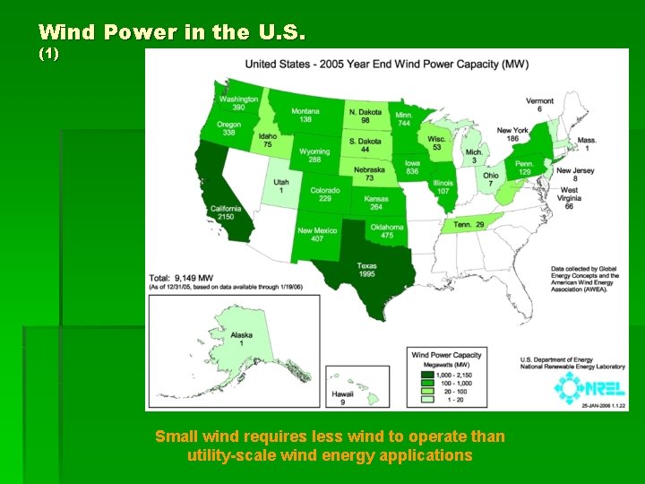Wind Power in the U. S. (1) Small wind requires less wind to operate