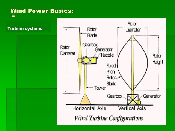 Wind Power Basics: (3) Turbine systems 