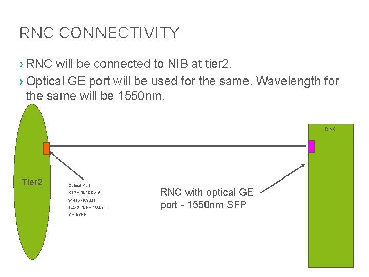 RNC Connectivity › RNC will be connected to NIB at tier 2. › Optical