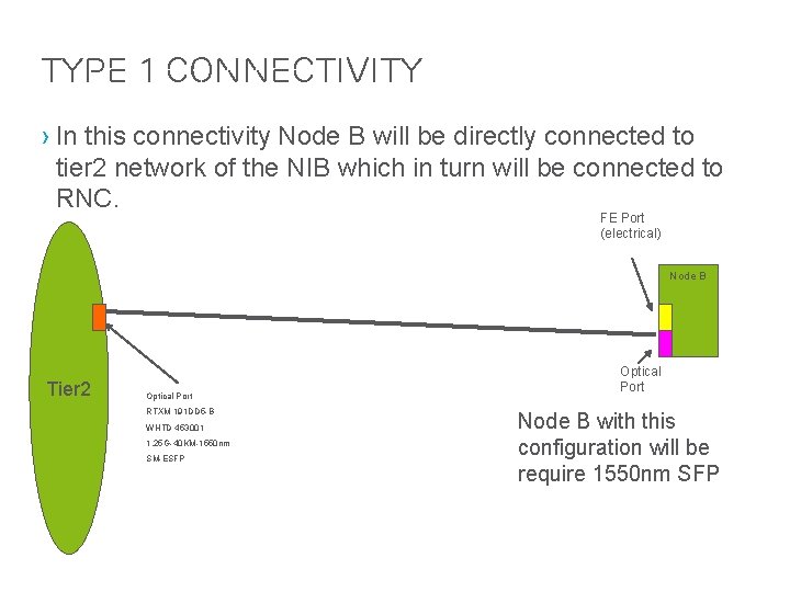 Type 1 Connectivity › In this connectivity Node B will be directly connected to