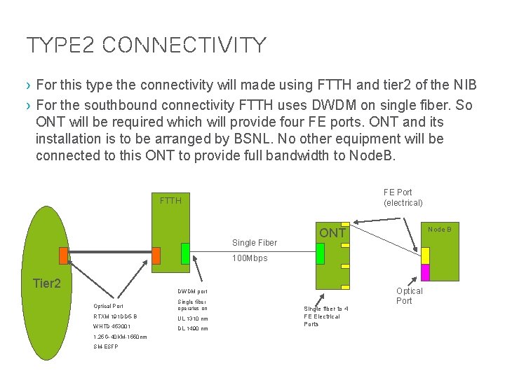 Type 2 Connectivity › For this type the connectivity will made using FTTH and