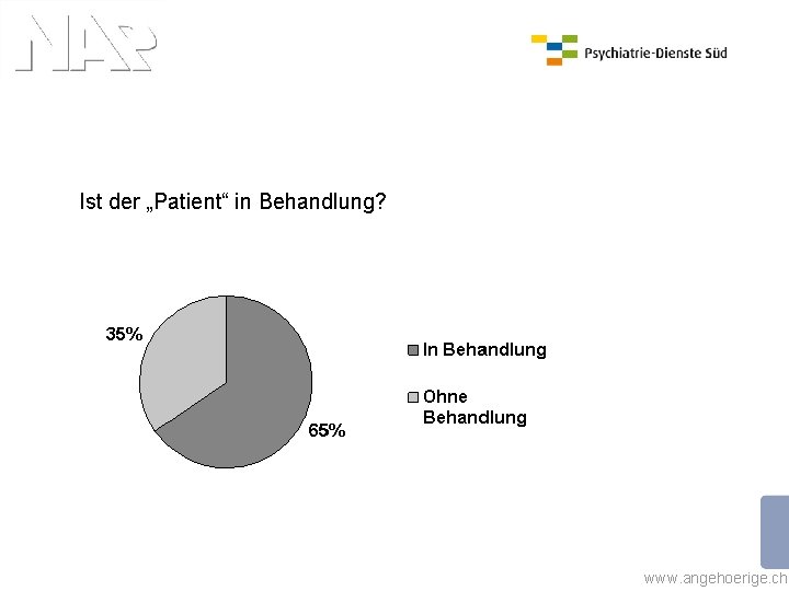 Ist der „Patient“ in Behandlung? www. angehoerige. ch 