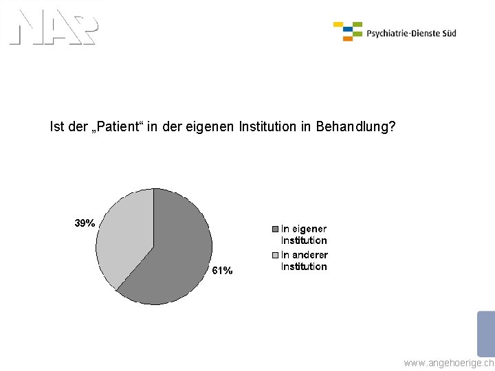 Ist der „Patient“ in der eigenen Institution in Behandlung? www. angehoerige. ch 
