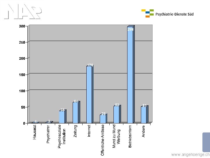 www. angehoerige. ch 